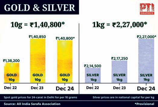 PRECIOUS METALS CONTINUE TO SHINE