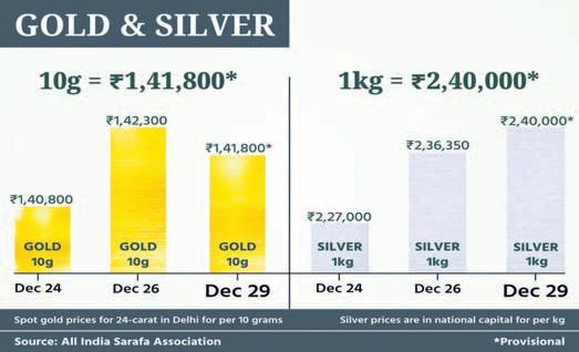 Silver scales new lifetime high