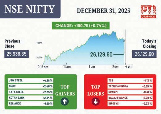 Shares advance in year’s final session