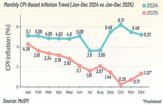 Inflation climbs as food prices surge