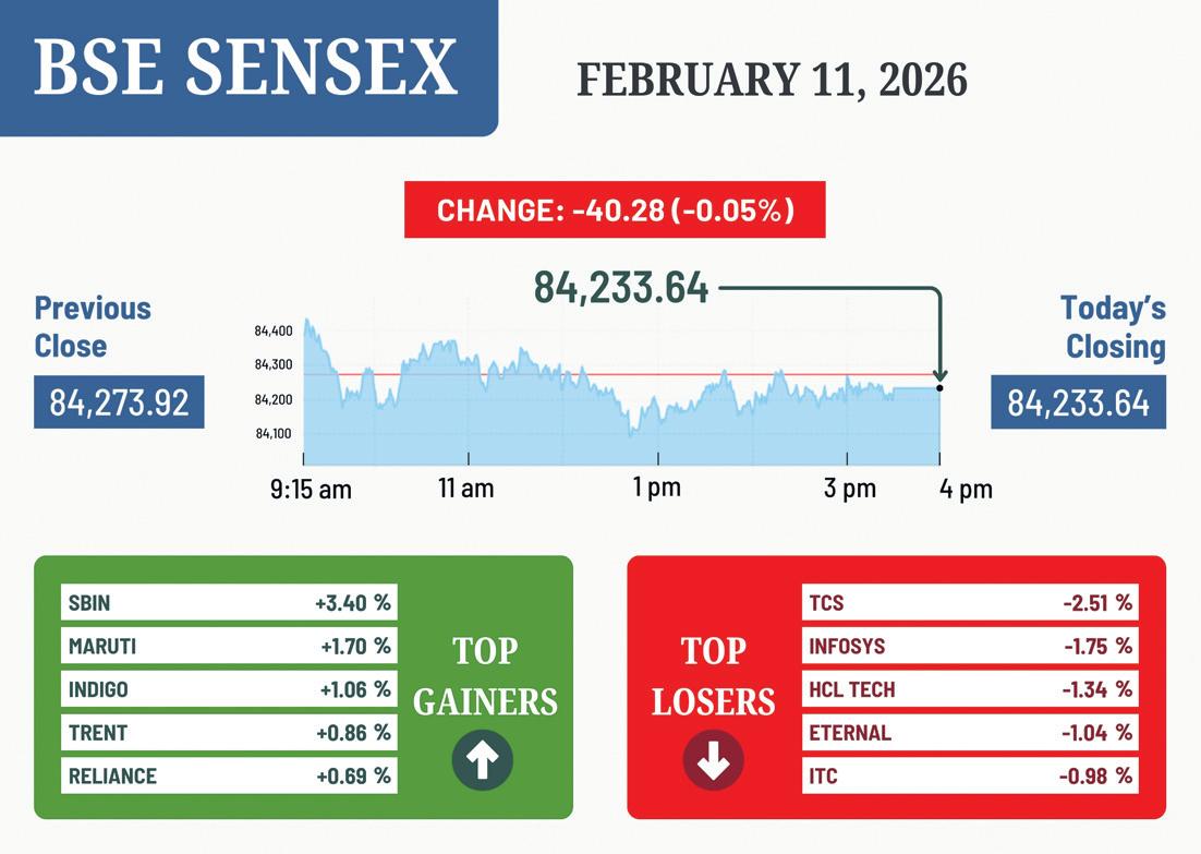 Shares flat after three-day rally
