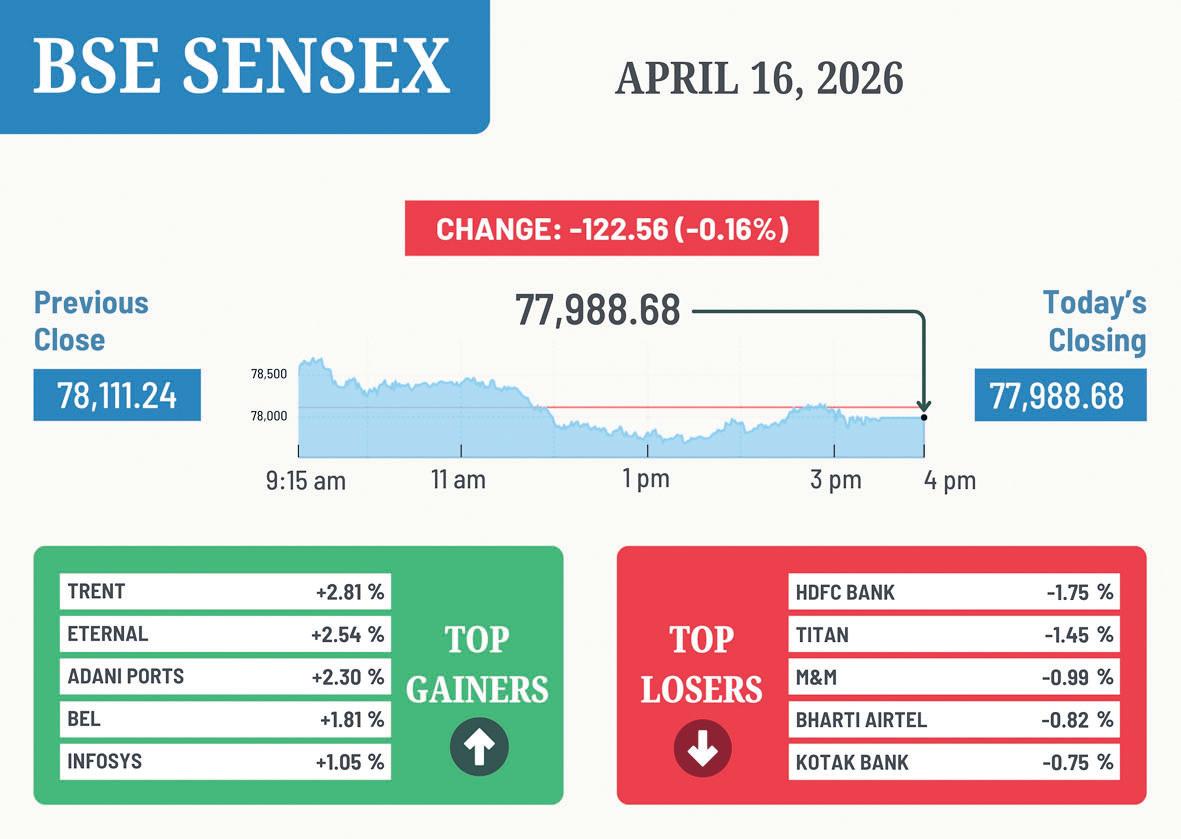 PROFIT-TAKING STOCK MARKETS EKE OUT GAINS