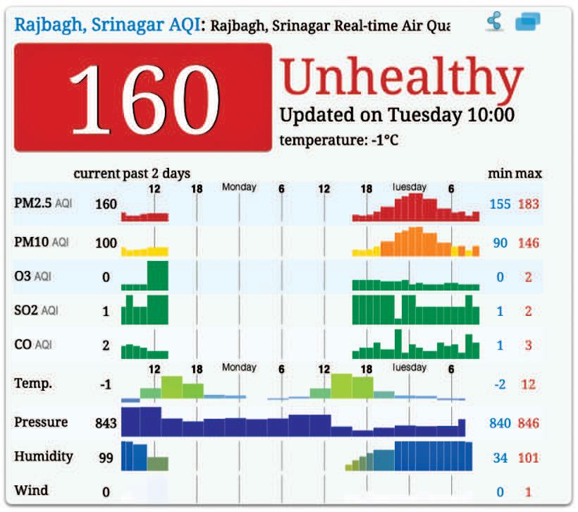 When the Air in Kashmir Turned Dark