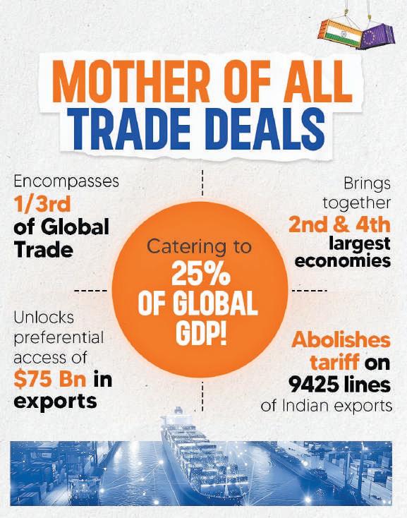 A Global Chorus Greets the India-EU Pact