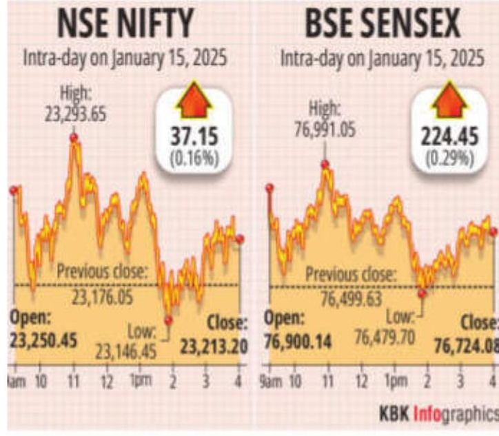 Market extends gain amid buying in IT, metal and realty stocks