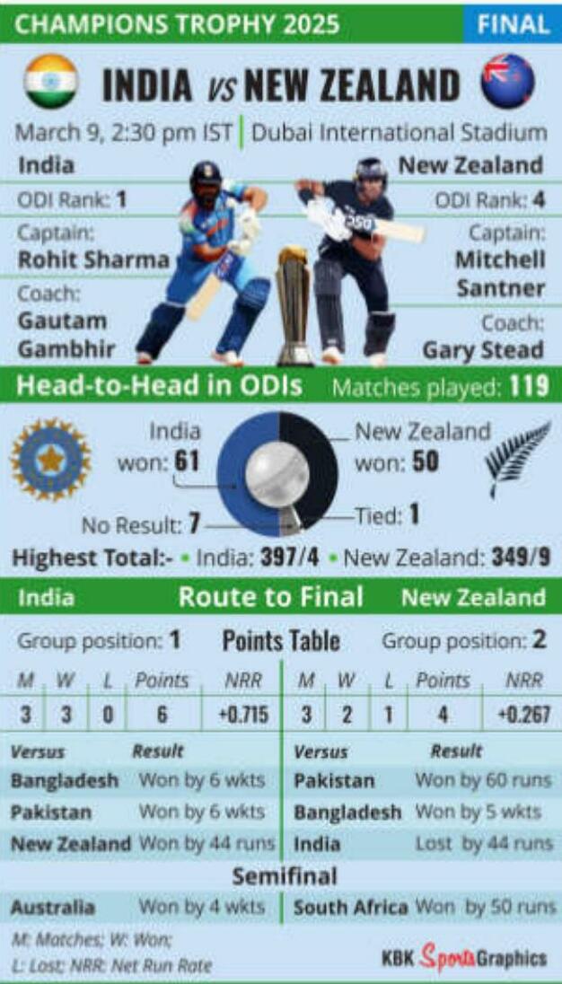 One final hurdle: India's quest for glory against familiar foe NZ