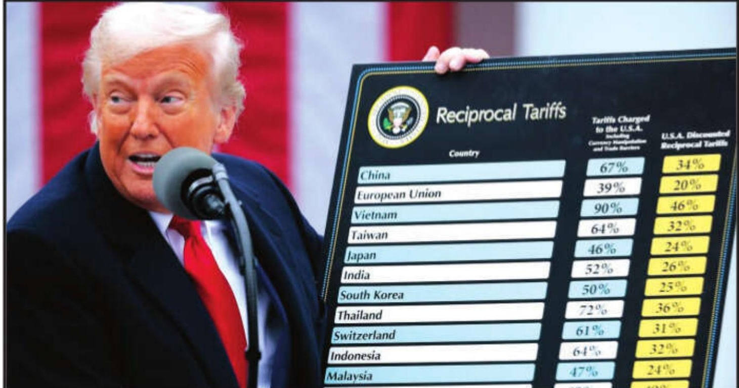Hello to Tariffs Will Mean Goodbye, Dollar Profits