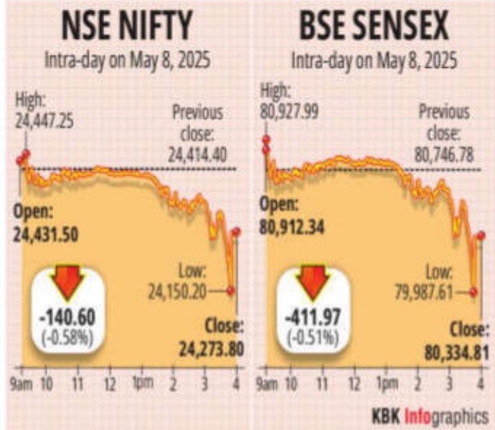 Markets Decline Amid Geopolitical Tensions
