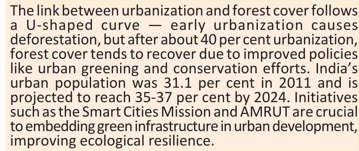 Initiatives like 'Smart City Mission', 'AMRUT' essential to integrate green infrastructure and enhance urban ecological resilience