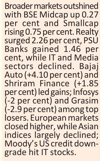 Nifty Falls Below 25,000 as Losses Mount