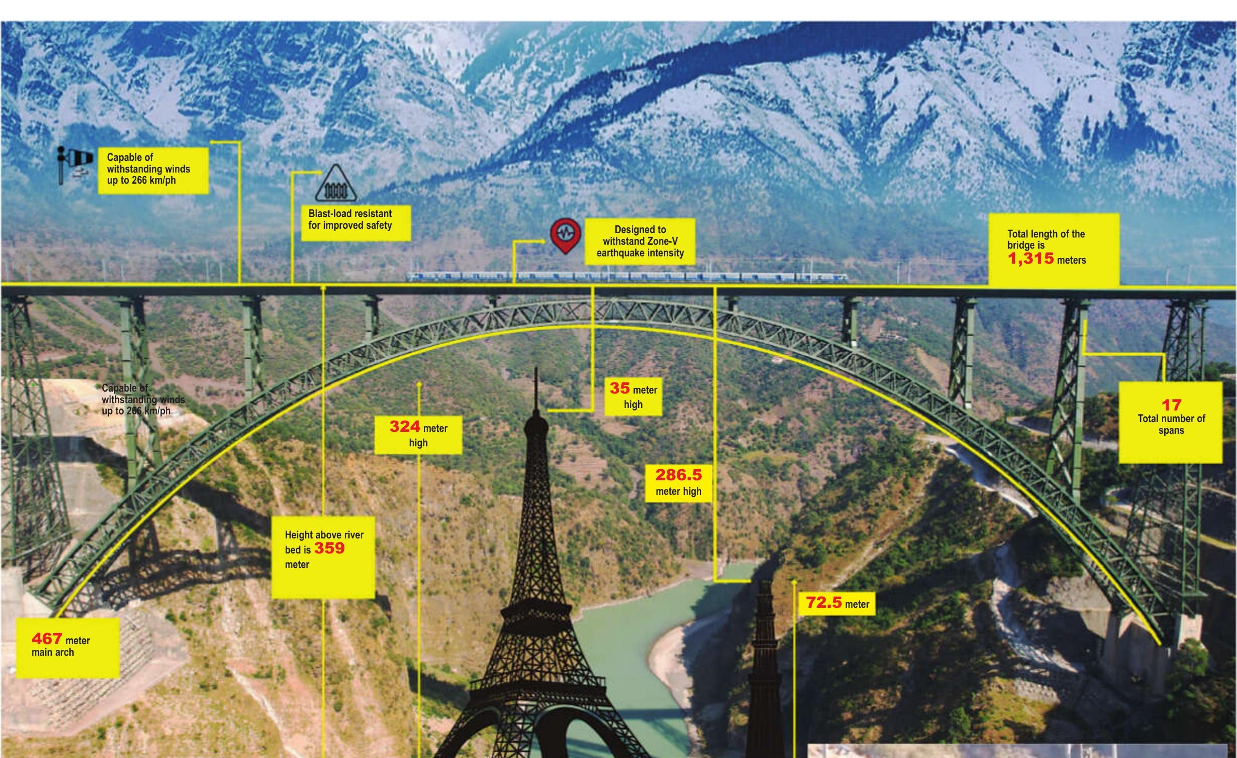 Bridging a gap: The railway link to Kashmir is on from today