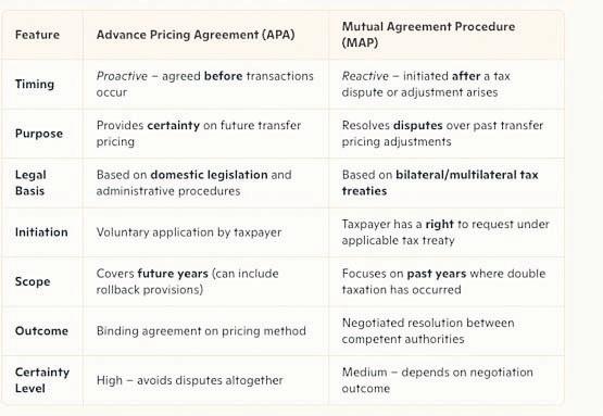 Tariffs trigger tax scrutiny