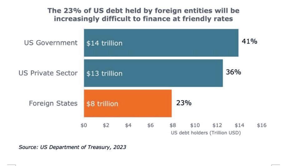 The Impact of Trump's tariffs on global trade and the US economy - Donald Mackay
