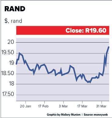 Escalating US tariffs send SA market into tailspin amid political uncertainty