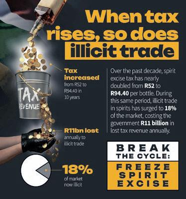 Spirits tax set to hit R100 threshold in Budget