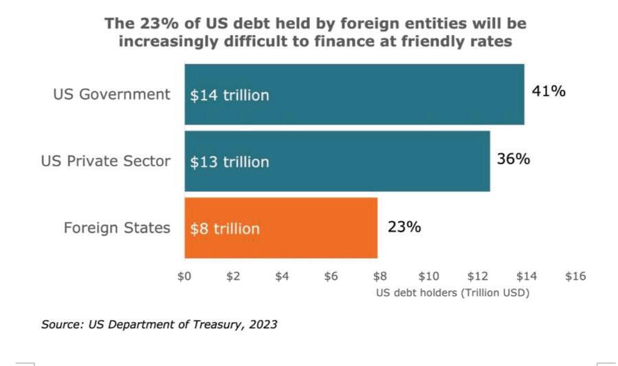 The Impact of Trump’s tariffs on global trade and the US economy - Donald Mackay