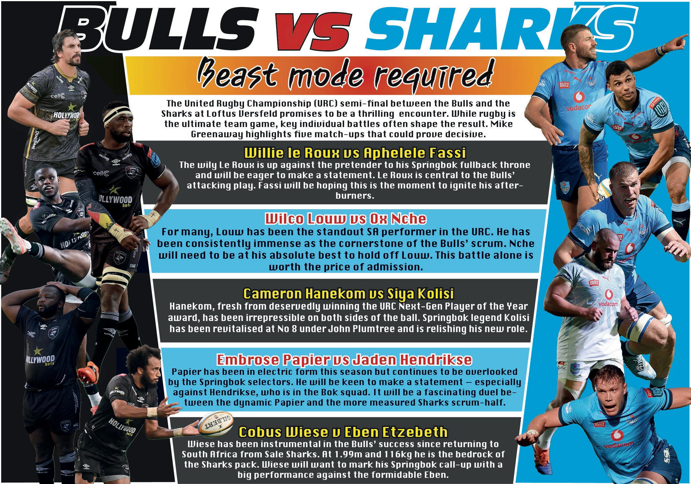 Nortjé: Bulls in full Test mode for semi