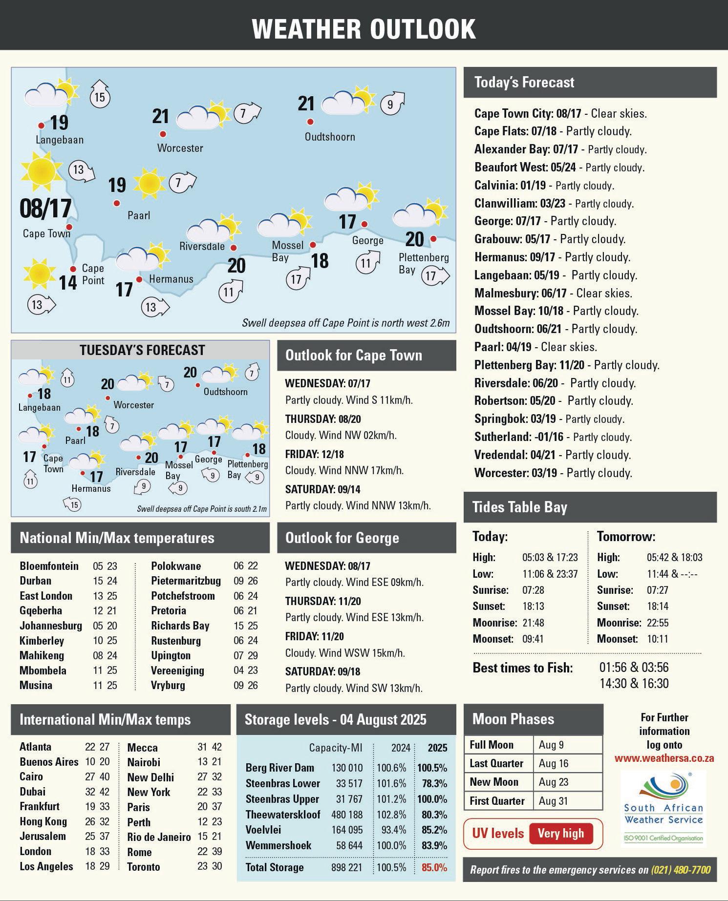 South Africa takes decisive action against plastic pollution with ban on microbeads