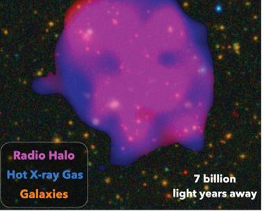 Scientists discover rare radio halo from distant galaxy cluster