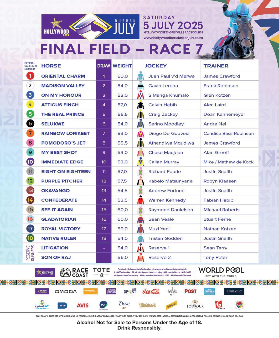 HISTORY BECKONS FOR EIGHT ON EIGHTEEN