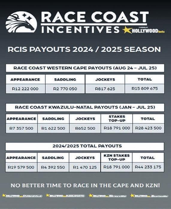 Race Coast incentives for the 2025/6 season explained