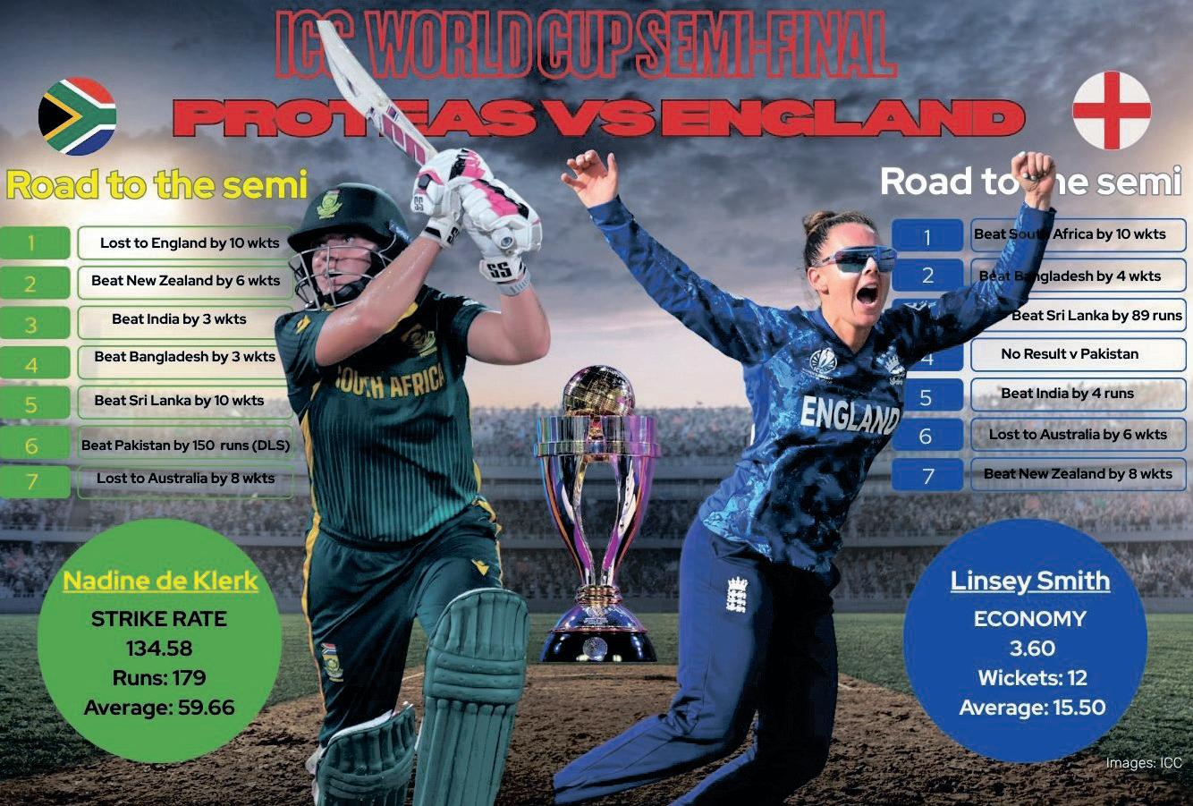 Proteas Women ready to ride pressure wave, says skipper