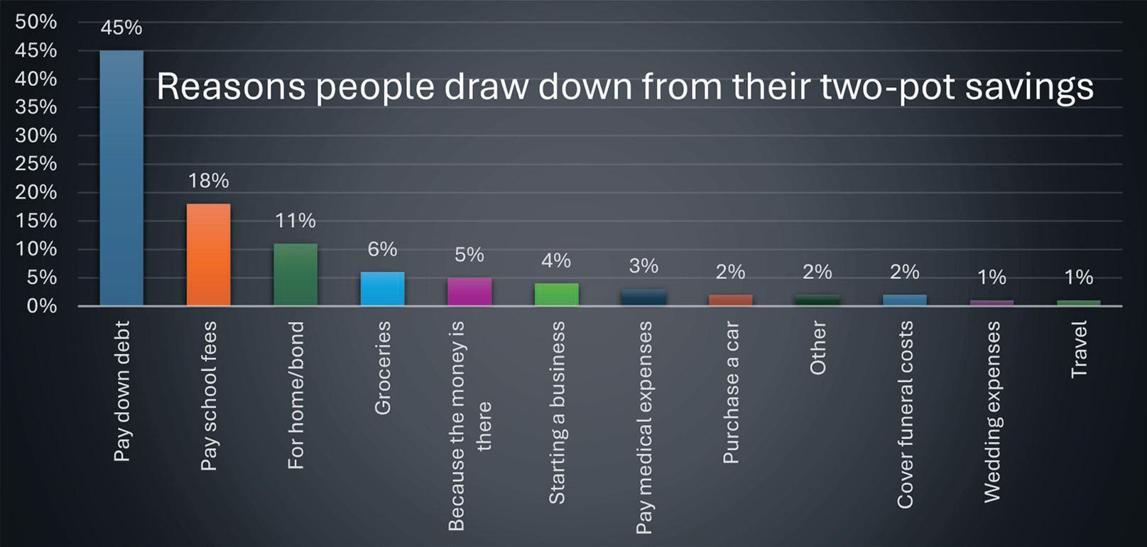 How the Two-Pot system is affecting retirement funds