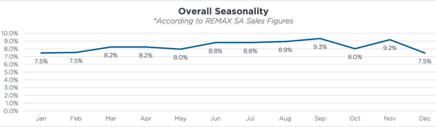 Why winter is a hot time to buy property