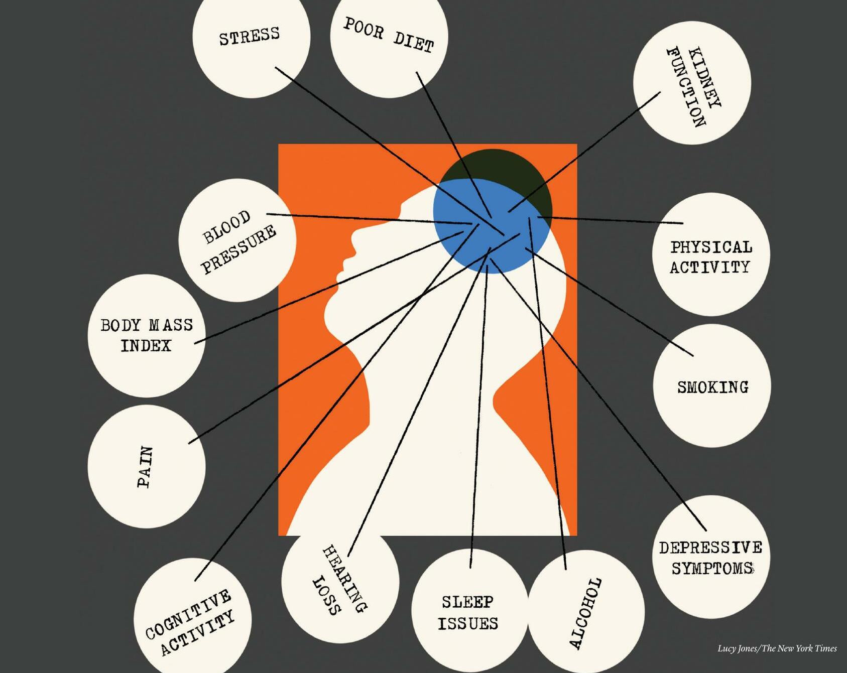 17 ways to cut your risk of stroke, dementia and depression all at once