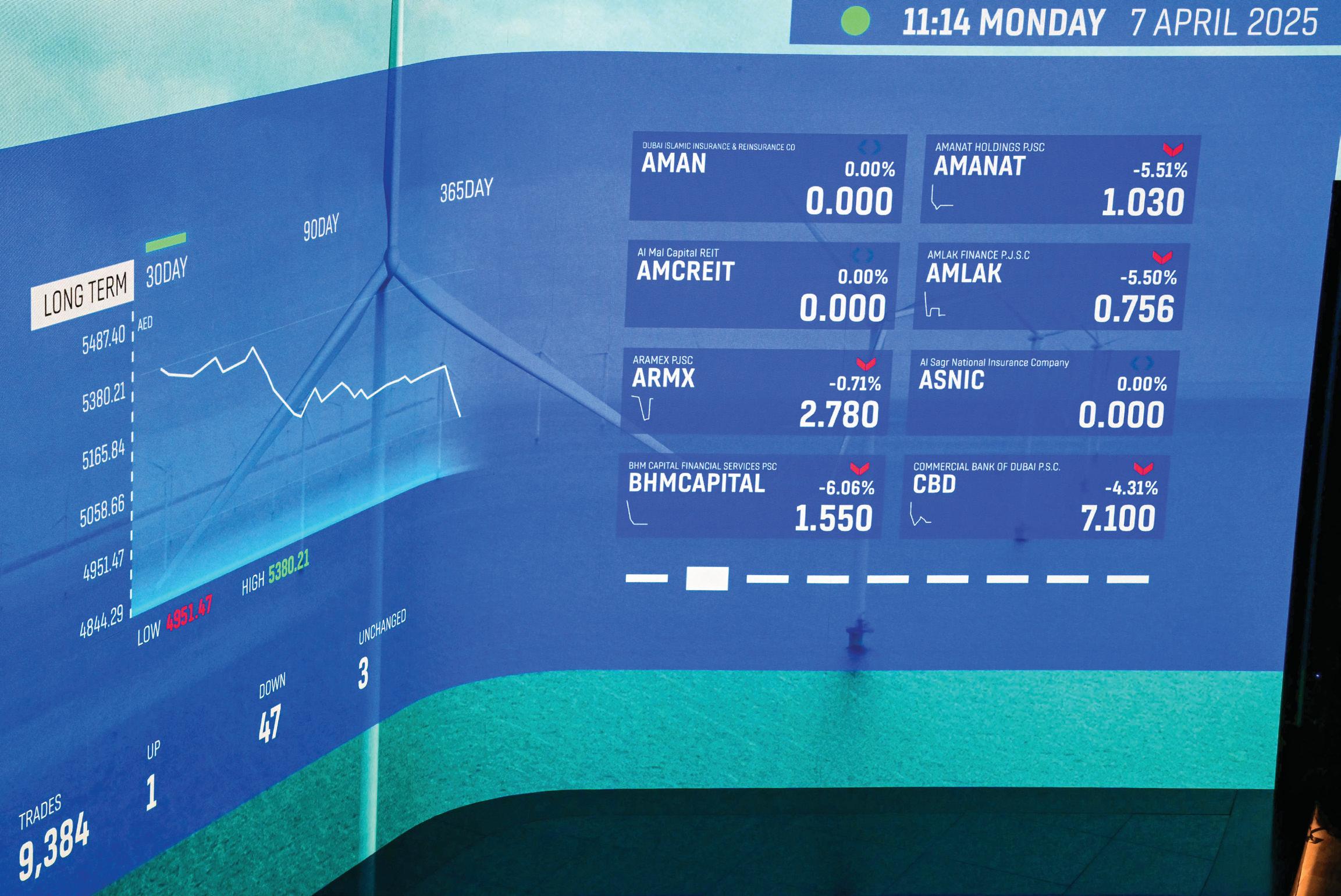 Alec announces range for IPO, plans to raise up to Dh1.4B