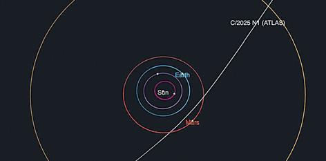 Newly spotted comet is the third interstellar object in solar system