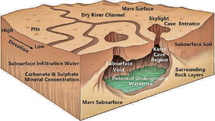 Red alert! Caves might be secret to life on Mars..