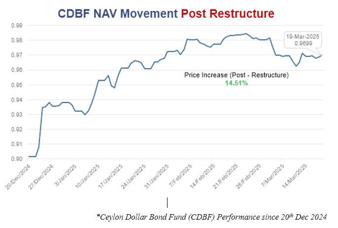 New SL Sovereign Bonds win foreign investor confidence