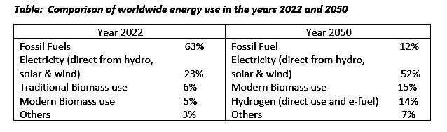 Sri Lanka energy crisis: The Future – Part II