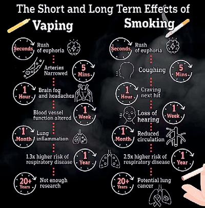 Exposing industry tactics on tobacco and nicotine products