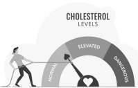 A glimpse into future cholesterol control: A time without daily pills perhaps?