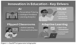 Empowering Futures: Navigating intersection of innovation in globalised eduscape