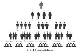 Pyramid schemes: How they work and who gets hurt