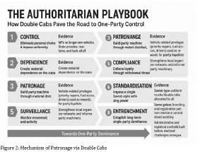 Double Cab debacle – Soviet-style standardisation
