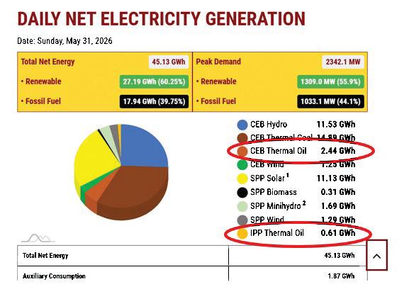 Power cuts are here! But we have a way out!