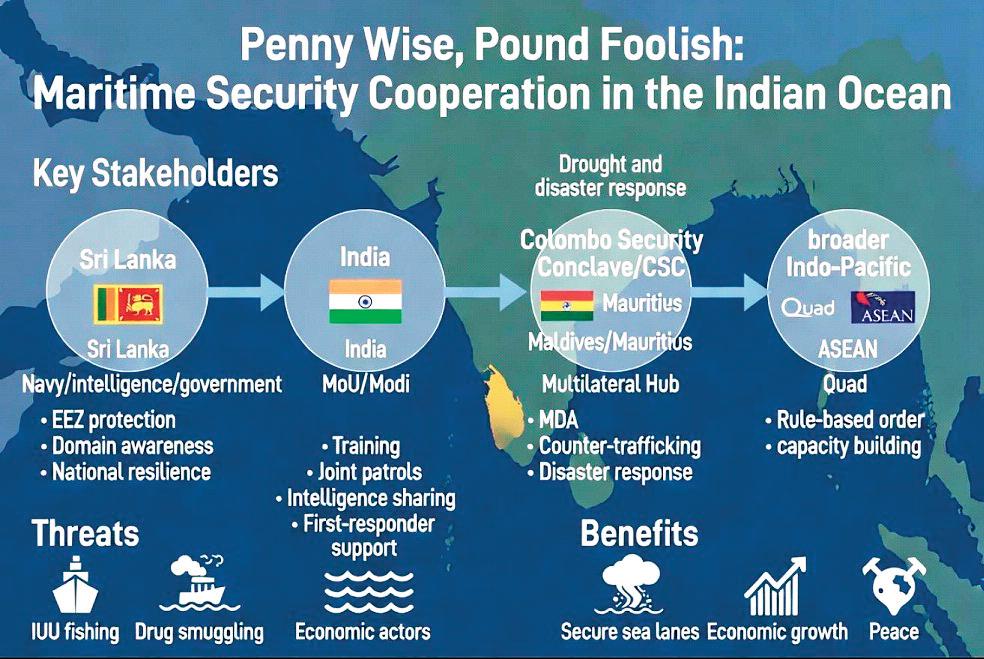 Maritime security cooperation with India — A strategic imperative for Sri Lanka's sovereignty and progress