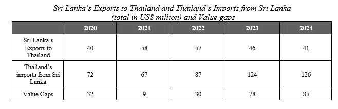 The Plunder of Sri Lanka Through Trade Misinvoicing