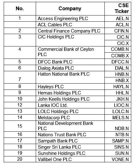 Constituent Change in the S&P Sri Lanka 20 Index