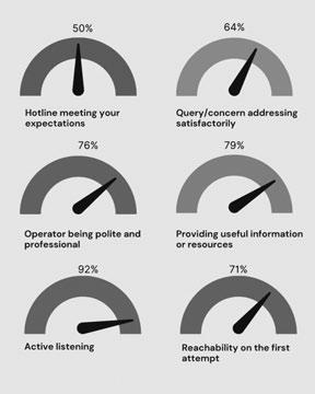 Have you ever thought of a quality hotline service for our country? How high is your bar?