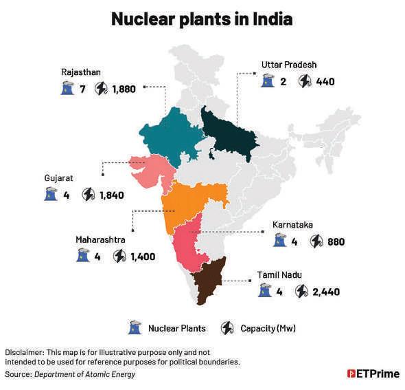 India betting big on indigenous technology to realise its nuclear dream