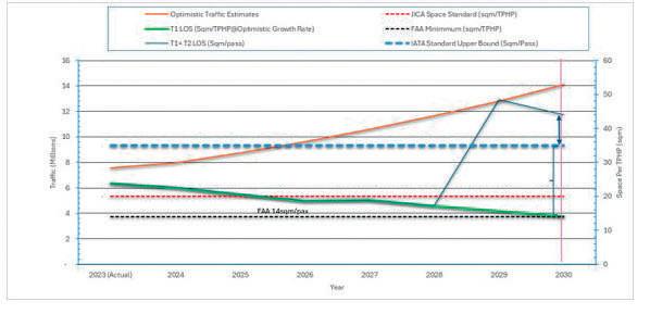 BIA's Terminal 2 delays: jinx or blessing in disguise?