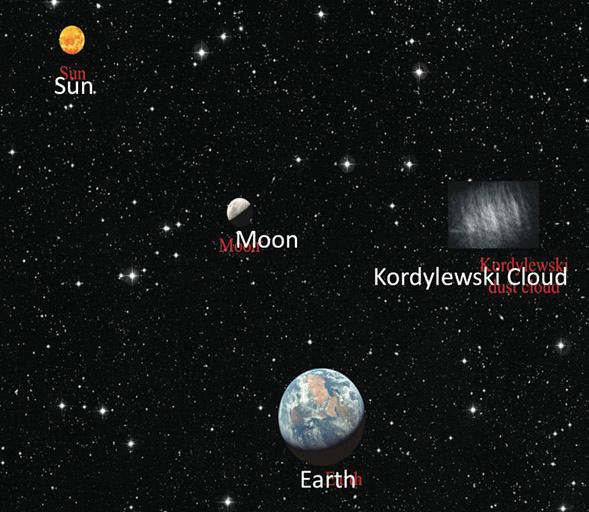 INTELLIGENT DUST CLOUDS IN THE COSMOS?