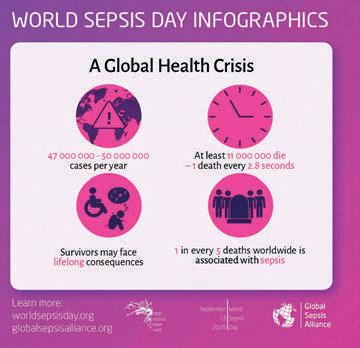 Sepsis: Just Ask— Could It Be Sepsis?