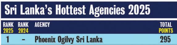 Phoenix Ogilvy Dominates Sri Lanka's Creative Rankings