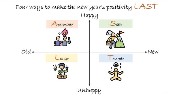 Four Ways to Make the New Year's Positivity LAST